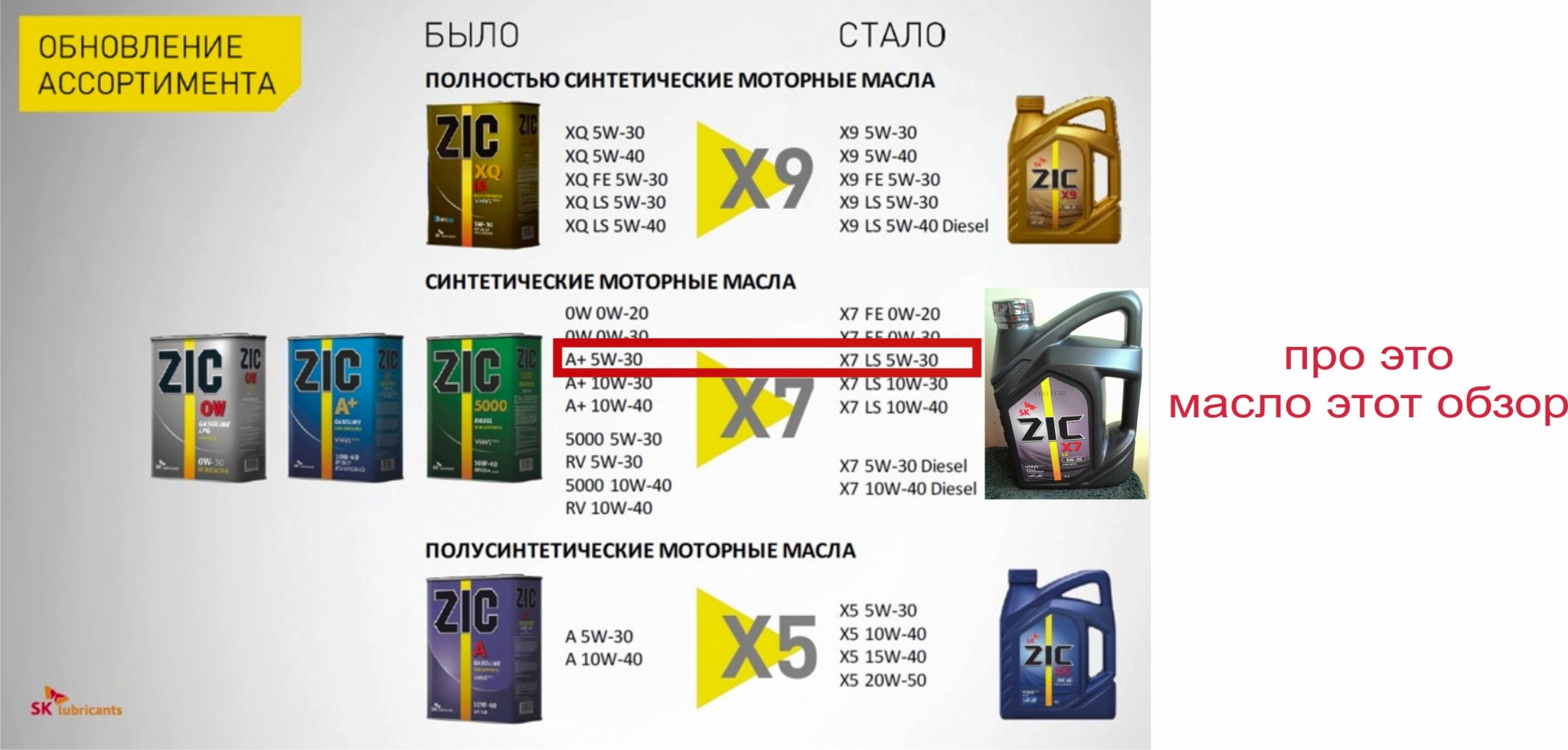 Отличие 5w40 от 5w30: Страница не найдена