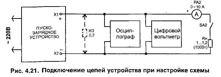 Пусковое зарядное устройство для автомобиля своими руками: Как сделать простое пуско-зарядное устройство своими руками