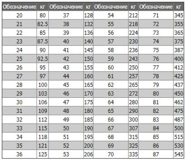 95V индекс скорости: 95V Индекс Скорости