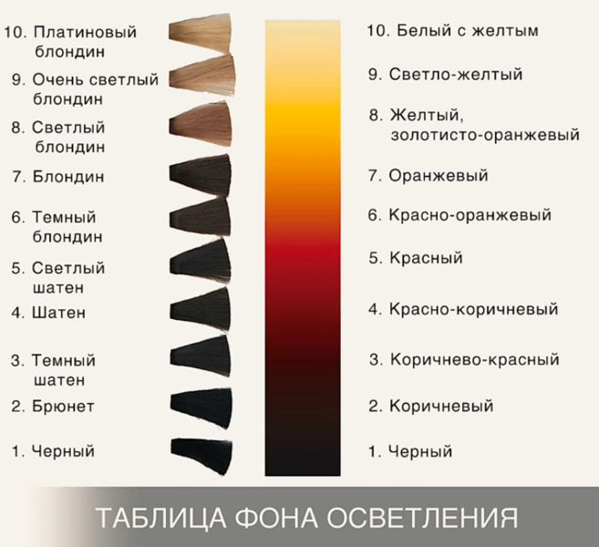 Как подобрать краску: Как правильно подобрать краску для стен по цвету и составу