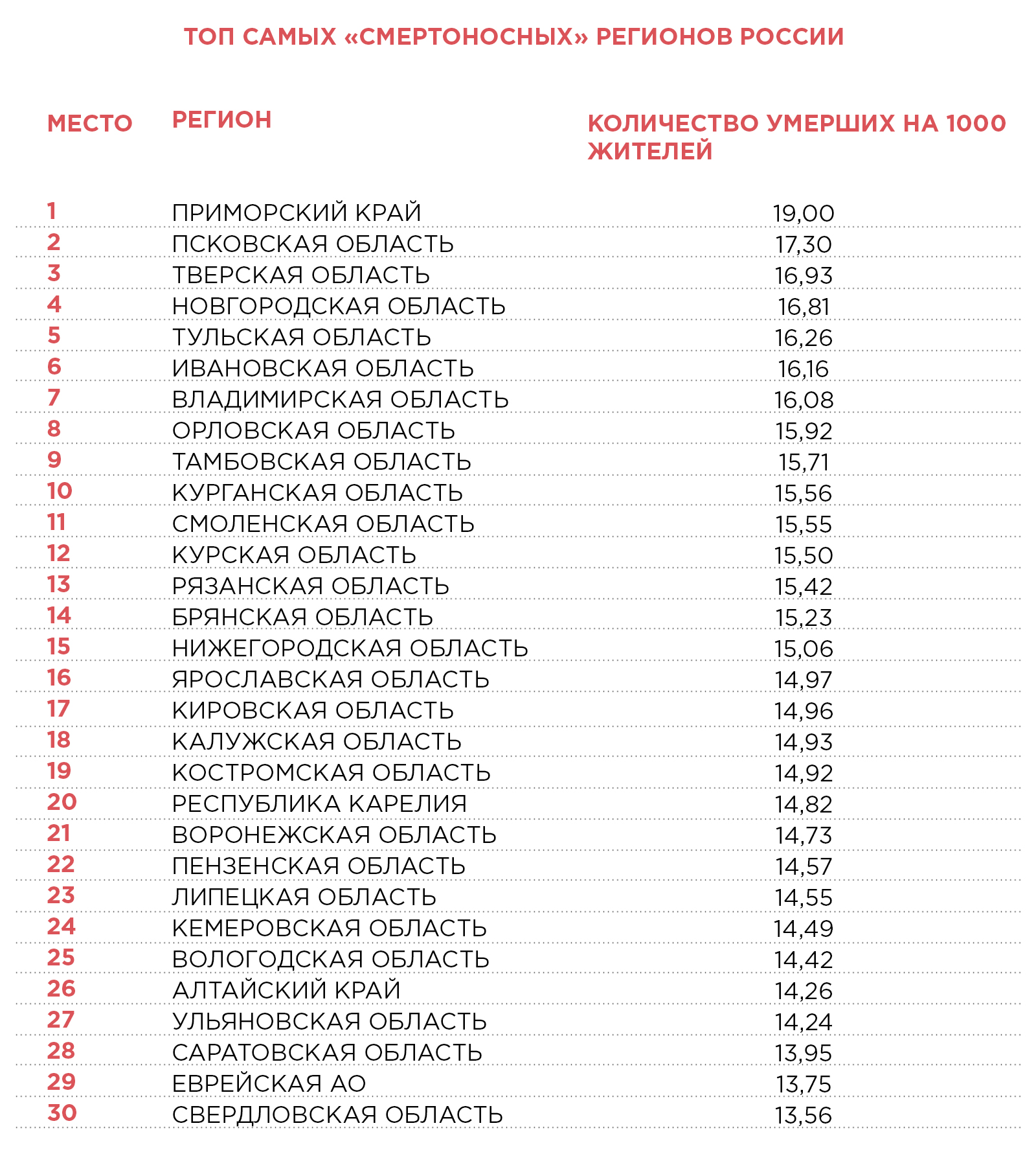 Карта с номерами регионов автомобильных номеров