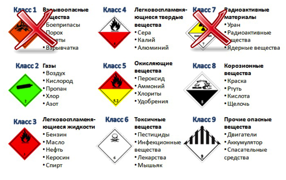 Допог 5.4. 9 Класс ДОПОГ опасности грузов. Маркировка 9 класса опасности. Классификация адр опасных грузов. Классы опасности 9 груза.