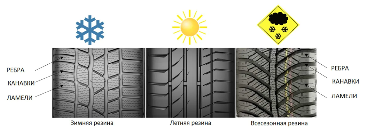 Когда в крыму менять резину на зимнюю: Крымские водители ищут во что «переобуться»