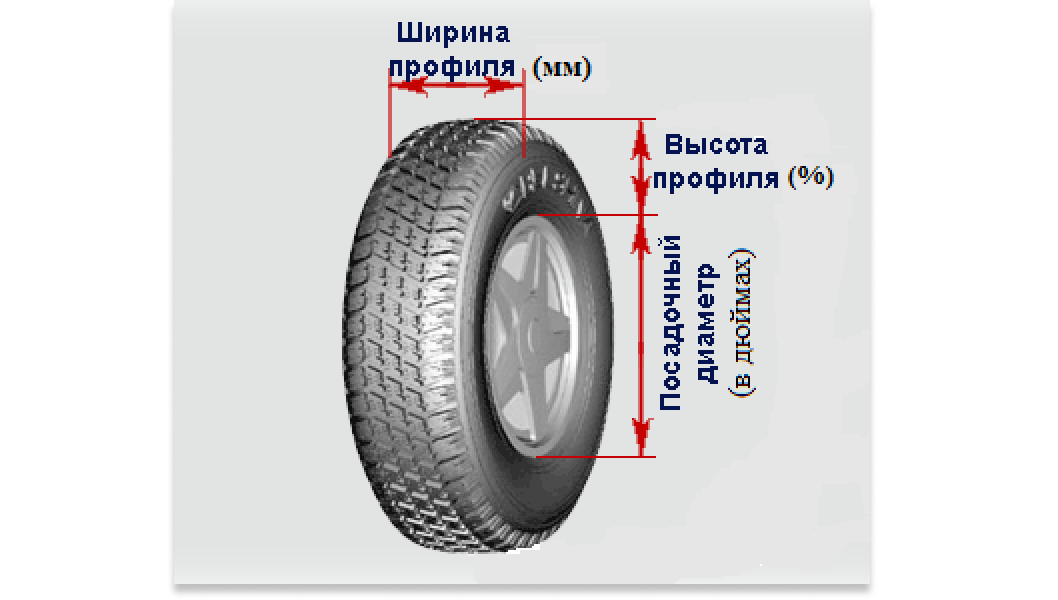 На что влияет ширина профиля шины: Последствия установки нестандартных шин