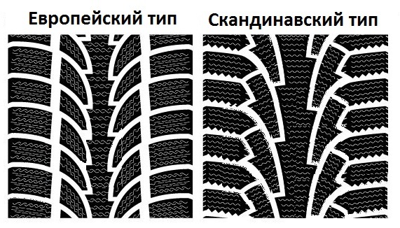 Как правильно ставить зимние шины рисунок: Как определить направление вращения шины?