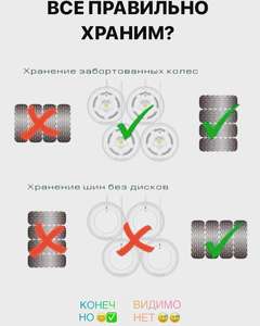 Как правильно хранить шины на дисках: Как правильно хранить шины на дисках — Российская газета