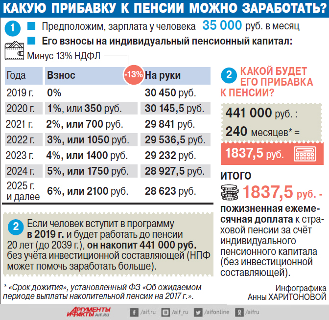 Карта для пенсии и пособий