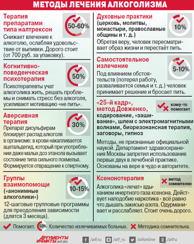 Какие таблетки нельзя пить за рулем: Список лекарств, которые нельзя употреблять за рулём