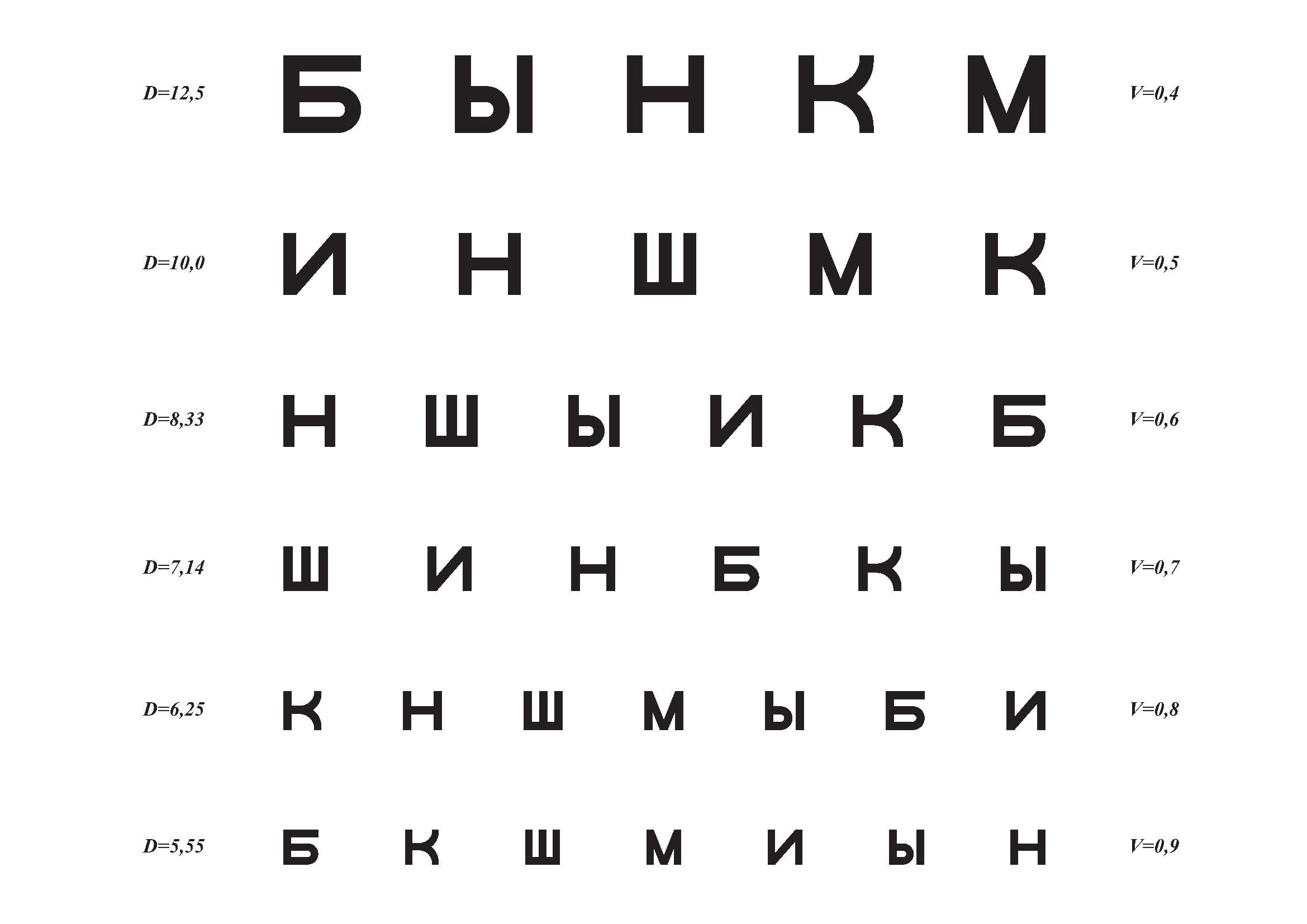 Как пройти офтальмолога с плохим зрением: Пройти окулиста на мед.справку с плохим зрением, но без очков!