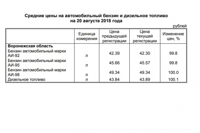 98 бензин для каких авто: одна, но веская причина — журнал За рулем