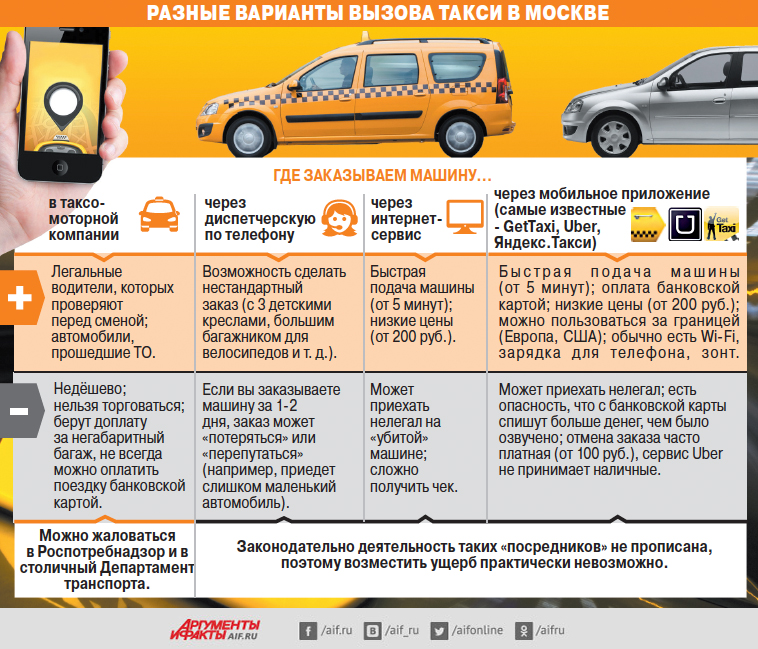 Как сдавать автомобиль в аренду под такси: Как сдать в аренду авто для работы в такси или в прокат