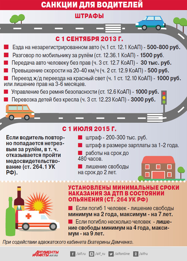 Какое наказание за езду без. Штраф за нерегистрацию машины. Штраф ДТП. Штрафы вождение. Штраф за вождение без прав.