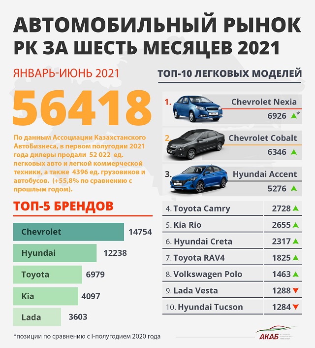 Обзор авторынка: обзор рынка автомобилей | АВТОСТАТ