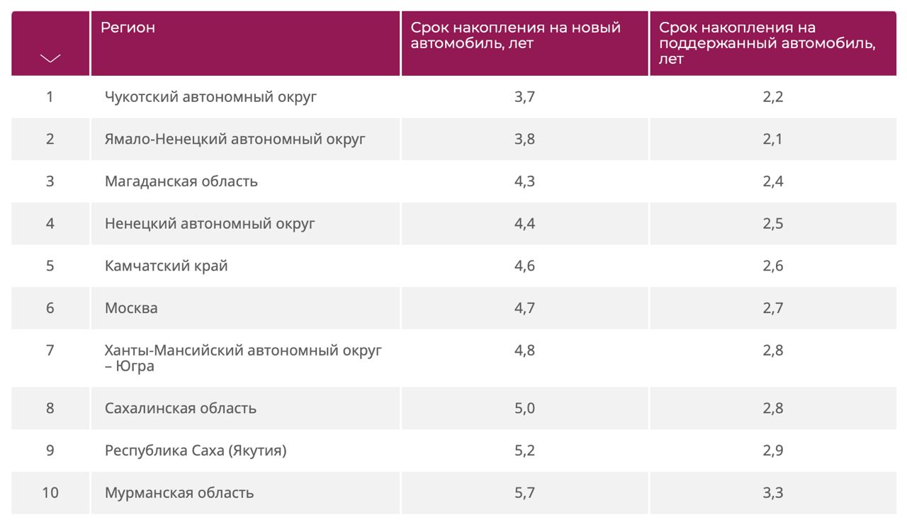 Как накопить на авто: Как накопить на машину при маленькой зарплате