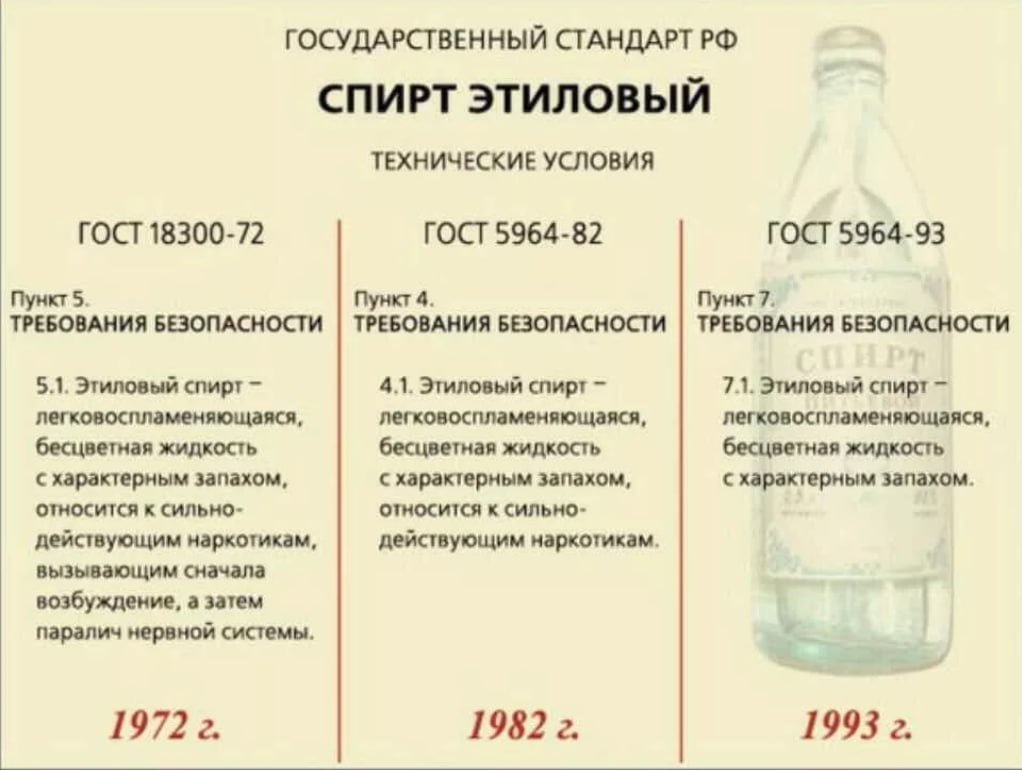 Спирт в бензин сколько лить: Некоторые специалисты советуют в условиях «теплой зимы» заливать в бензобак спирт. Стоит ли это делать?