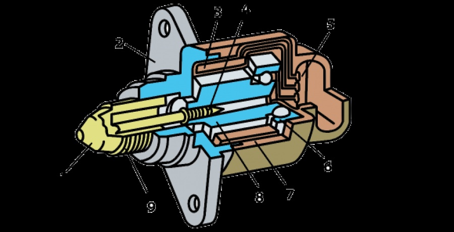 Принцип работы регулятора холостого хода: Принцип действия и признаки неисправности регулятора холостого хода ВАЗ