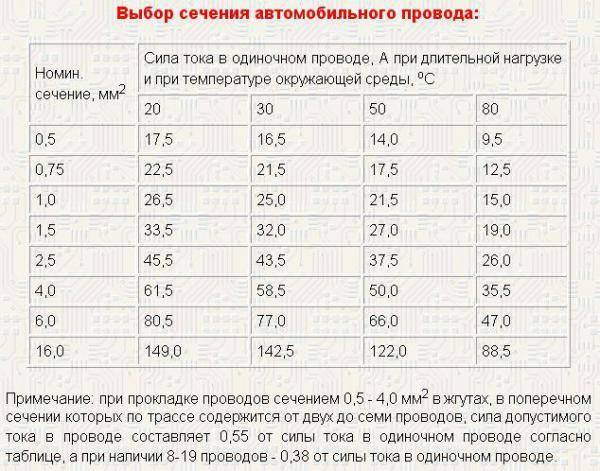 Сечение провода для прикуривания: инструкция + ТЕСТ пусковых проводов