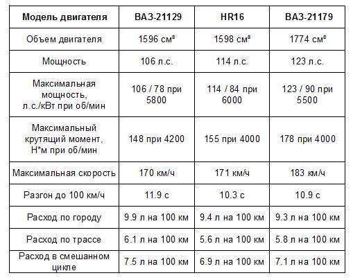 Норма расхода топлива ваз 21124