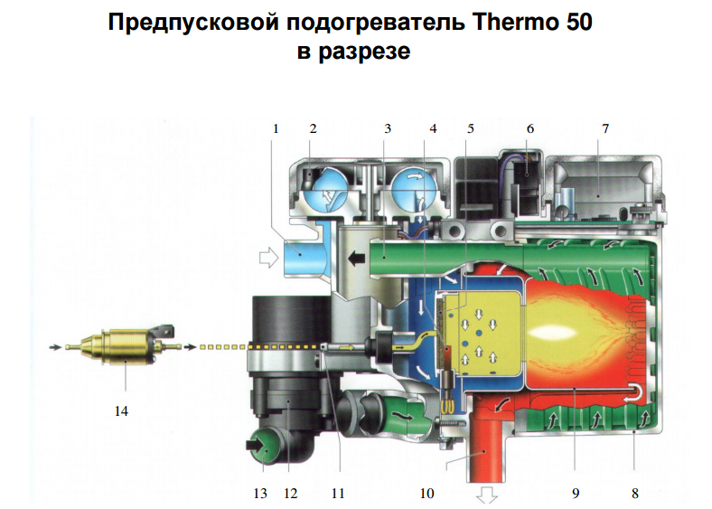 Вебасто это что: Вебасто - что это такое?