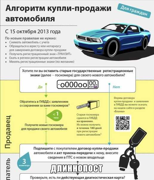 Какие вопросы задать при покупке автомобиля: Покупка б/у машины: какие вопросы надо задавать продавцу