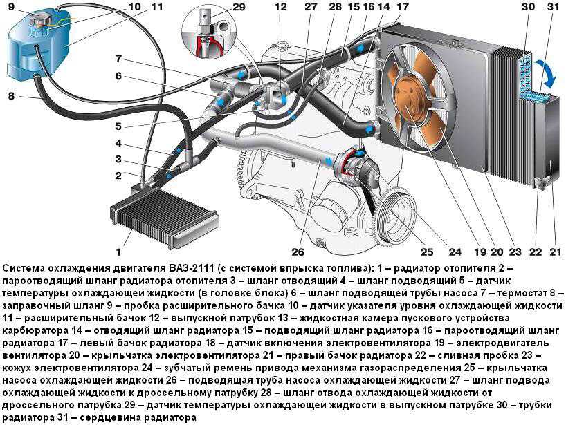 Воздушная пробка приора: Решение проблемы завоздушивания системы охлаждения двигателя на автомобилях Лада