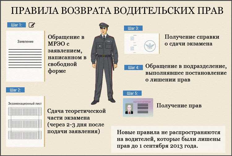 Сколько можно просрочить права водительские: Оплата просроченного штрафа после смены прав