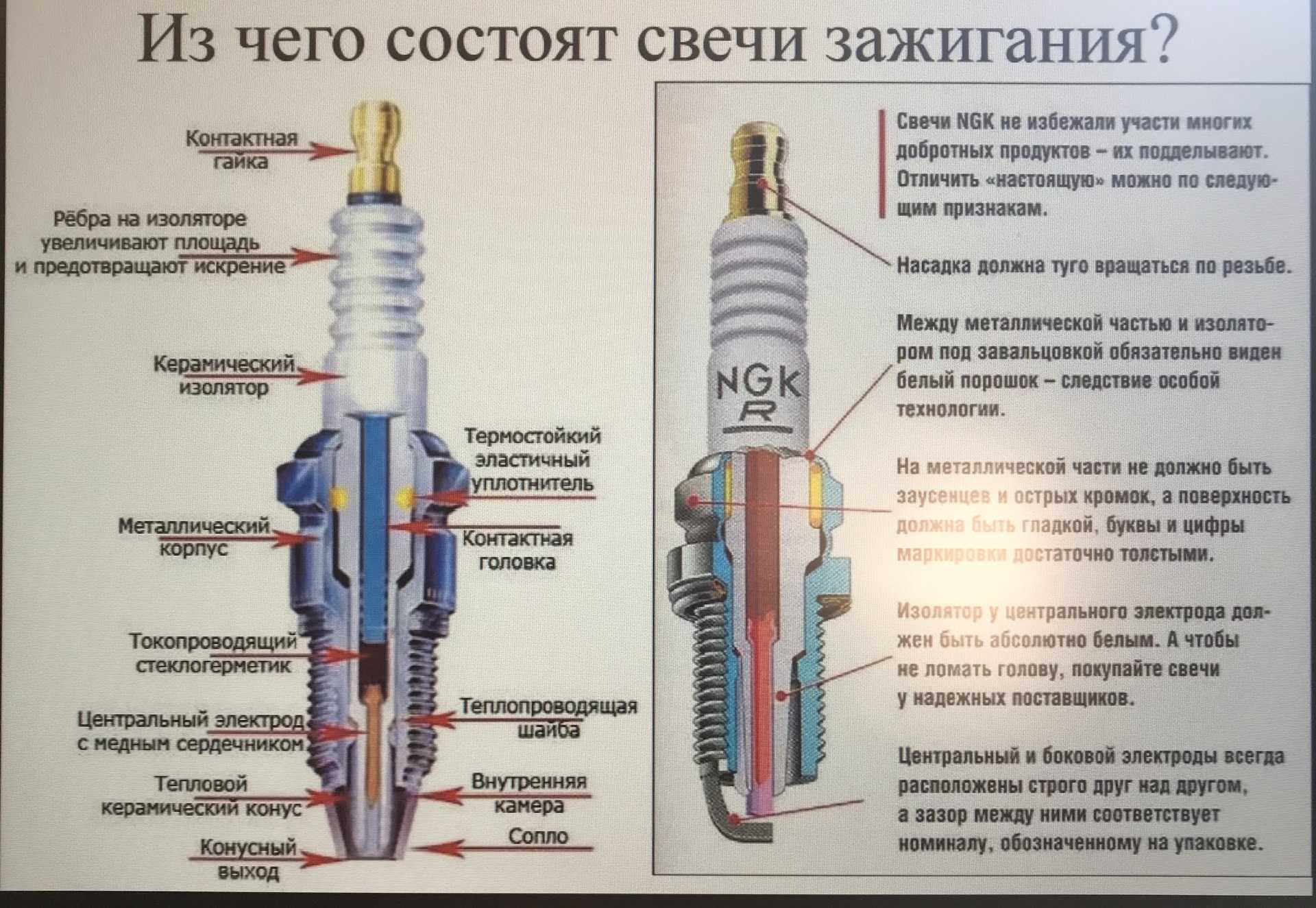 Как выбрать свечи зажигания: Свечи зажигания. Как выбирать и когда менять