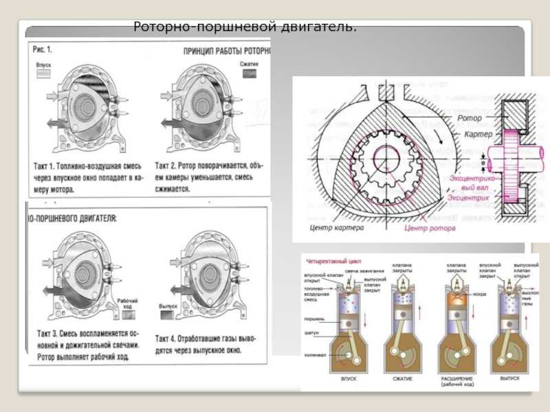 Как работает роторный двигатель: принцип работы, устройство, недостатки и преимущества, видео