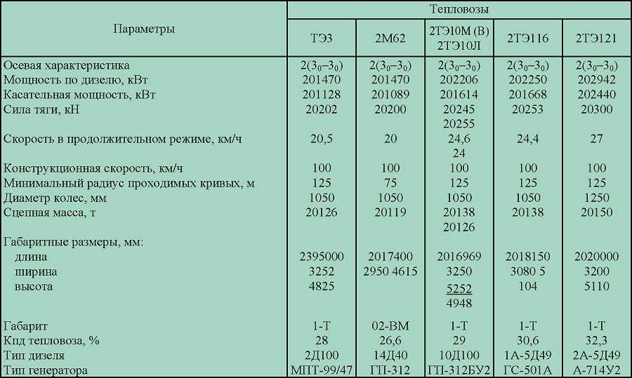 Состав vd 40: Обзор универсального средства WD-40: состав, характеристики