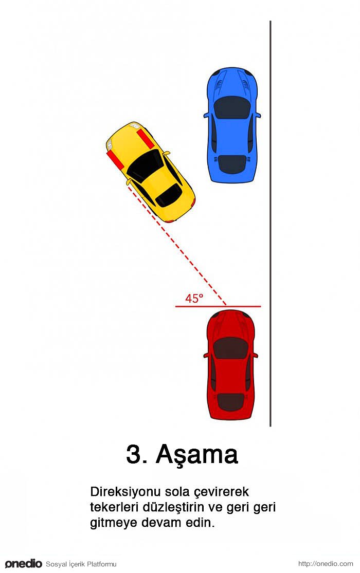 Правила параллельной парковки: Параллельная парковка | Экзамен ГИБДД