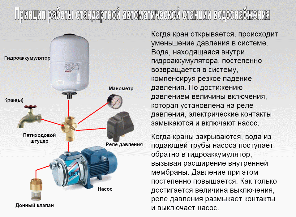 Как убрать воду из бака: экспертиза «За рулем» — журнал За рулем