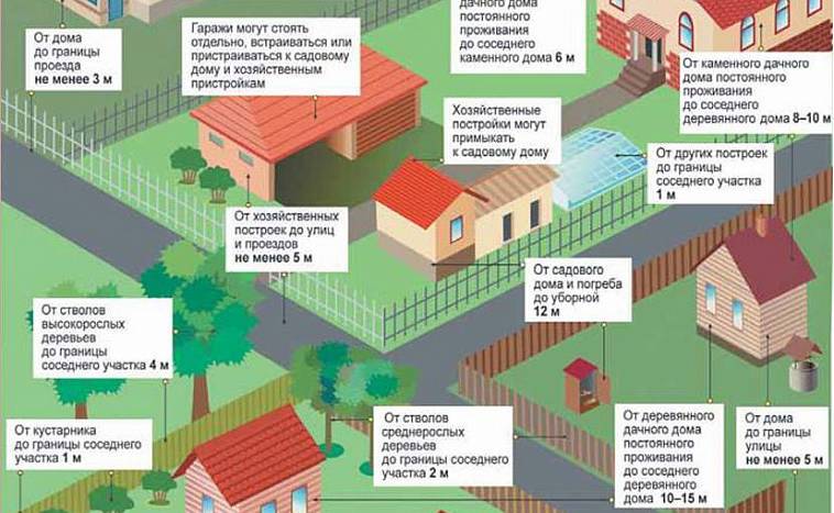 Как приватизировать землю под гаражом в собственность: В сентябре в России запустят гаражную амнистию. Что важно знать :: Бизнес :: РБК