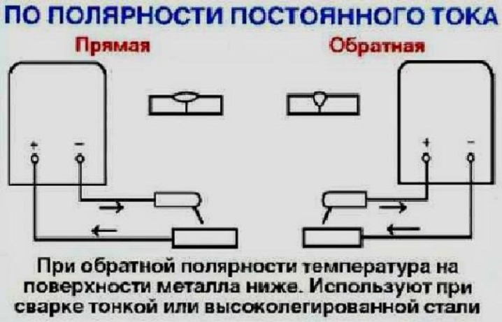 Что такое сварка током обратной полярности. Полярность при сварке инвертором. Сварка инвертором прямая и Обратная полярность. Сварка обратной полярности схема подключения. Сварочный инвертор полярность при сварке.