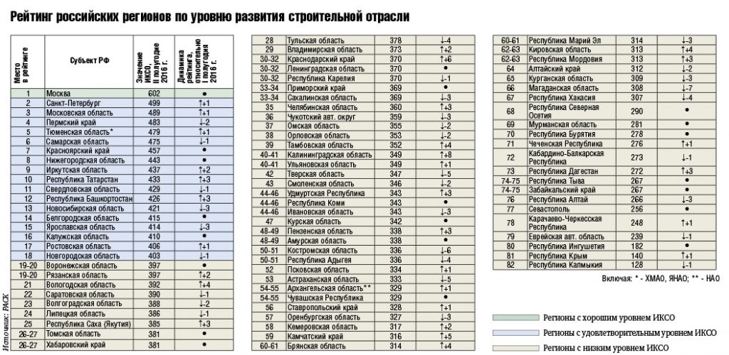 Показать номера регионов россии: Номера регионов на карте России