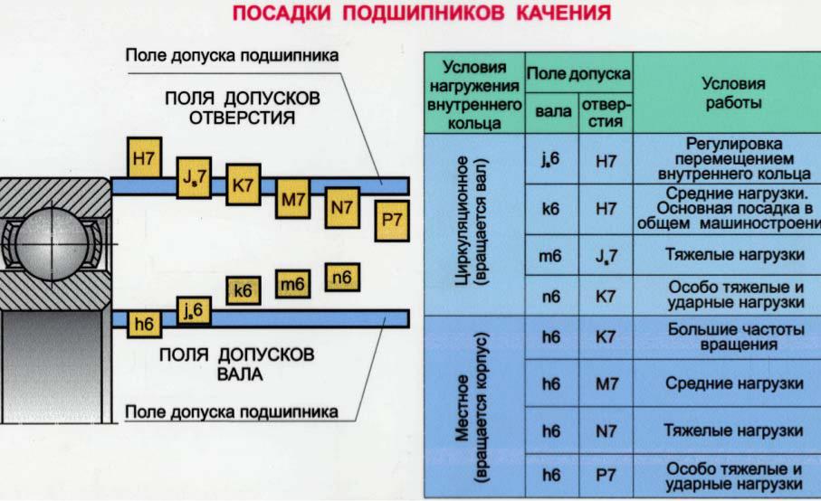 Чертежи допуски и посадки