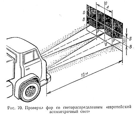 Регулировка автомобильных фар: Самостоятельная регулировка автомобильных фар. Как правильно отрегулировать фары на автомобиле Когда нужно регулировать фары