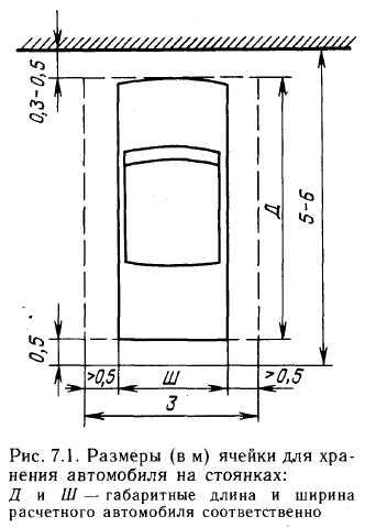 Парковки размер: Размер парковочного места для легкового автомобиля