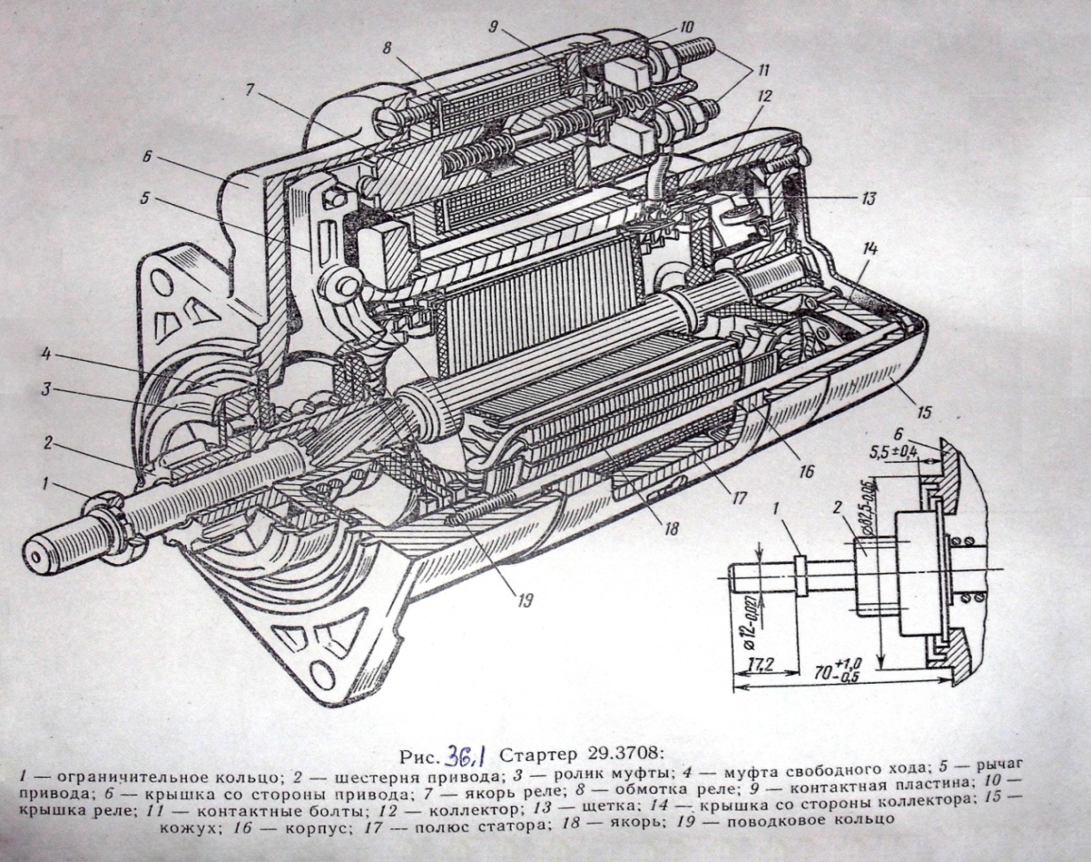 Стартер состоит: из чего состоит, для чего нужен, где находится, принцип работы, неисправности