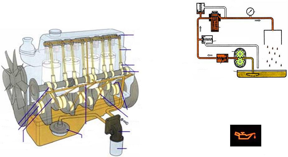 Система смазки состоит из: Система смазки двигателя. Назначение, принцип работы, эксплуатация