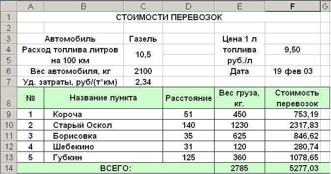 Расход масла на 100 литров топлива: Перевірка браузера, будь ласка, зачекайте...