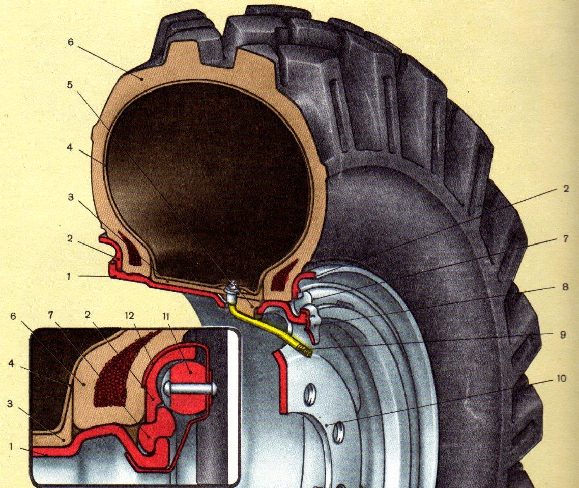 Как устроено бескамерное колесо: Бескамерные покрышки на велосипед