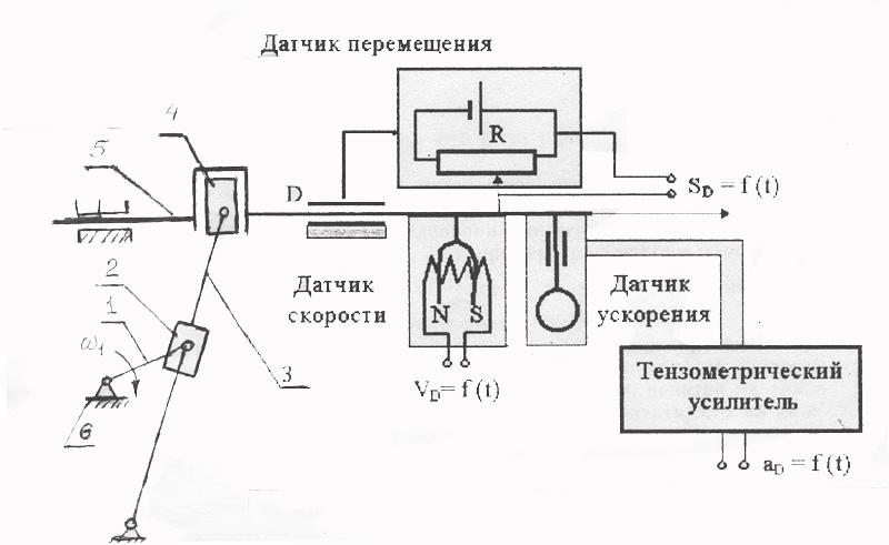 Принцип работы датчика скорости: Принцип работы датчика скорости автомобиля