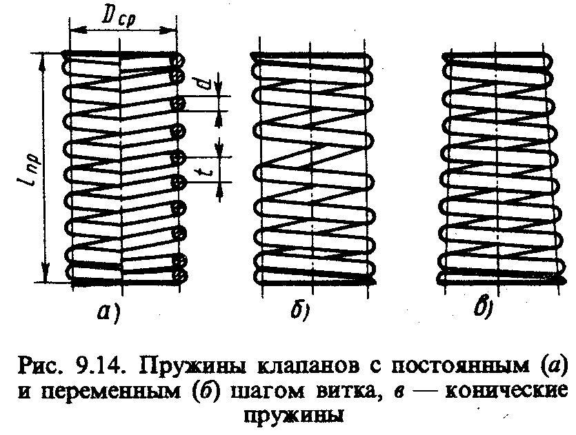 Обозначение пружин: Маркировка пружин автомобиля по жесткости (таблица)