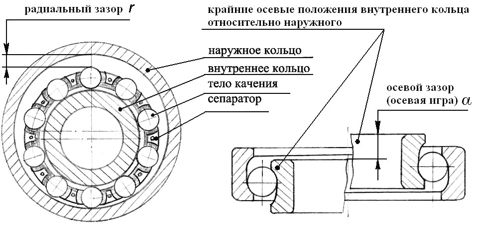 Радиальные: Недопустимое название — Викисловарь