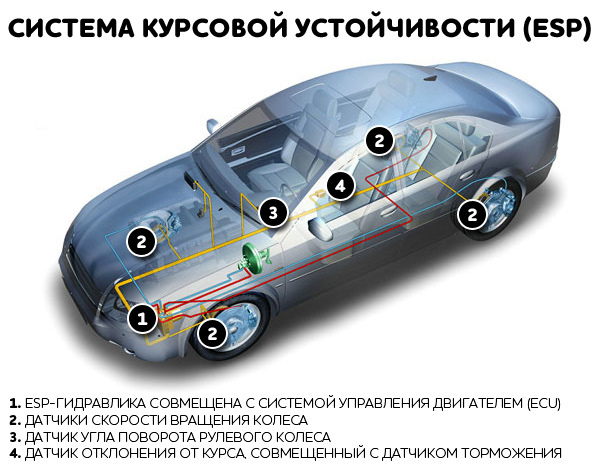 Как работает система курсовой устойчивости автомобиля видео: Обзор системы курсовой устойчивости ESP