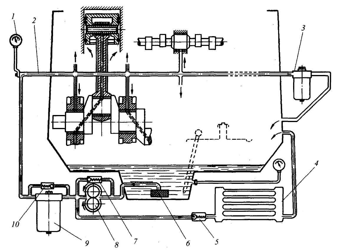 Схема смазочной системы двигателя с сухим картером