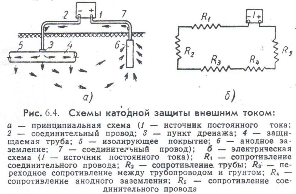 Катодная защита