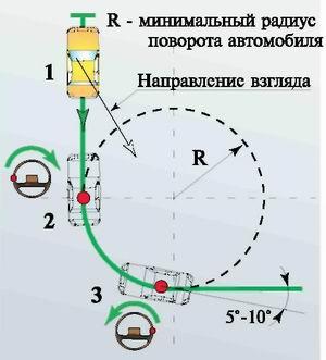 Радиус поворота автомобиля гост