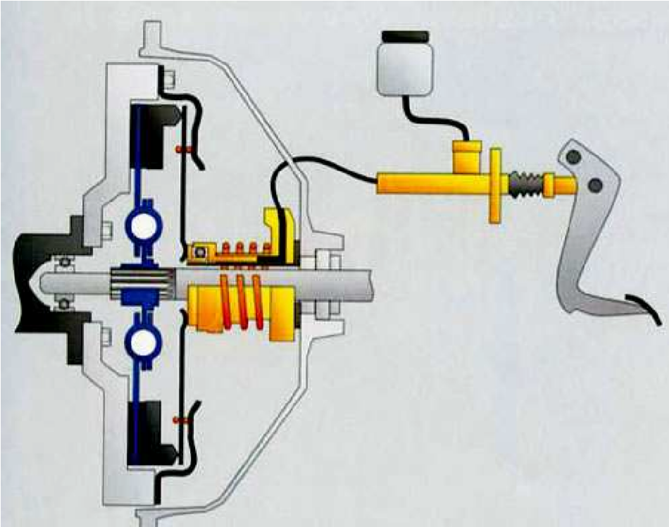 Работа сцепления автомобиля: Как работает сцепление в устройстве трансмиссии автомобиля