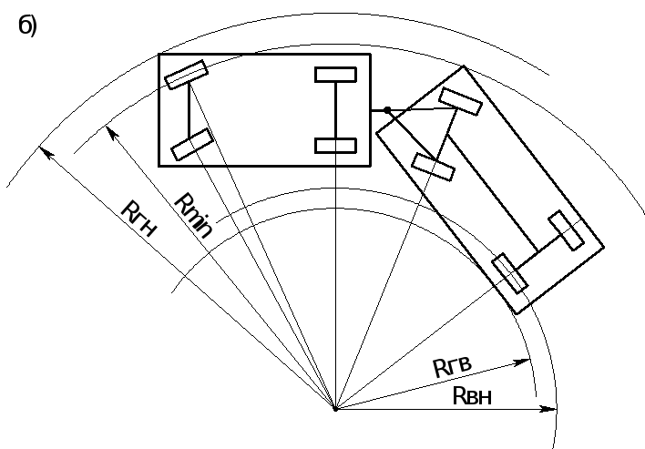 Радиус поворота автомобиля это